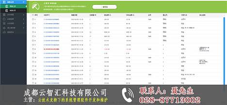 優潮匯銷售管理軟件 賦能企業銷售管理，驅動業績增長