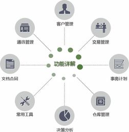 鵬為P3銷售管理軟件 中國CRM第一品牌，賦能企業讓管理更簡單