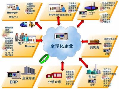 賢妻如ERP，智慧管家助事業騰飛